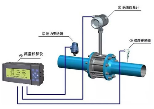 這么多流量計、這些動圖帶你全方位的了解