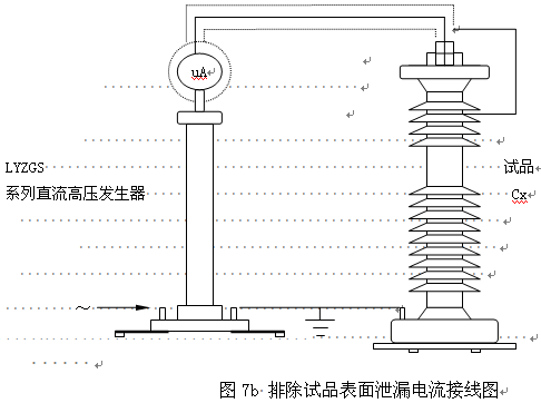 直流高壓發生器安全性能指示