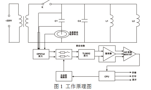 電容電感測(cè)試儀工作原理