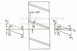 天然氣流量計的結構與原理