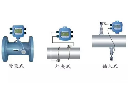 這么多流量計、這些動圖帶你全方位的了解