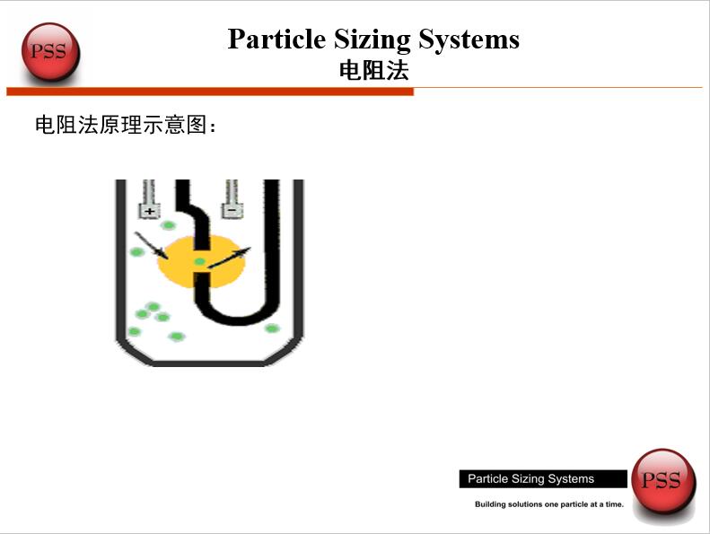 關(guān)于粒度檢測的知識介紹 No.2