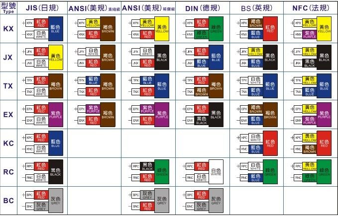 K型熱電偶補償導線顏色眾多,如何區(qū)分