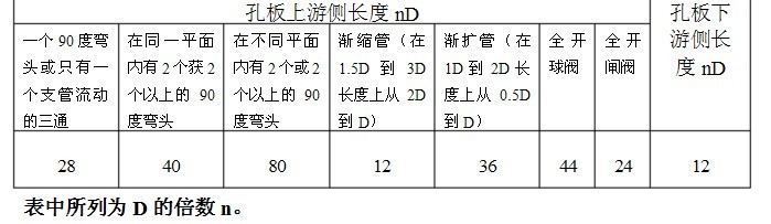 孔板流量計的使用及安裝